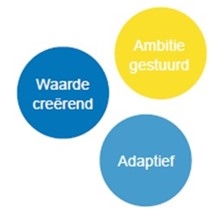 Principes Grondbeleid